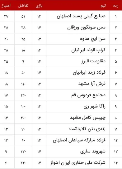 تهران وکیل